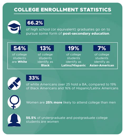 the act of enrollment at a college or university figgerits|Enrollment Law and Legal Definition .